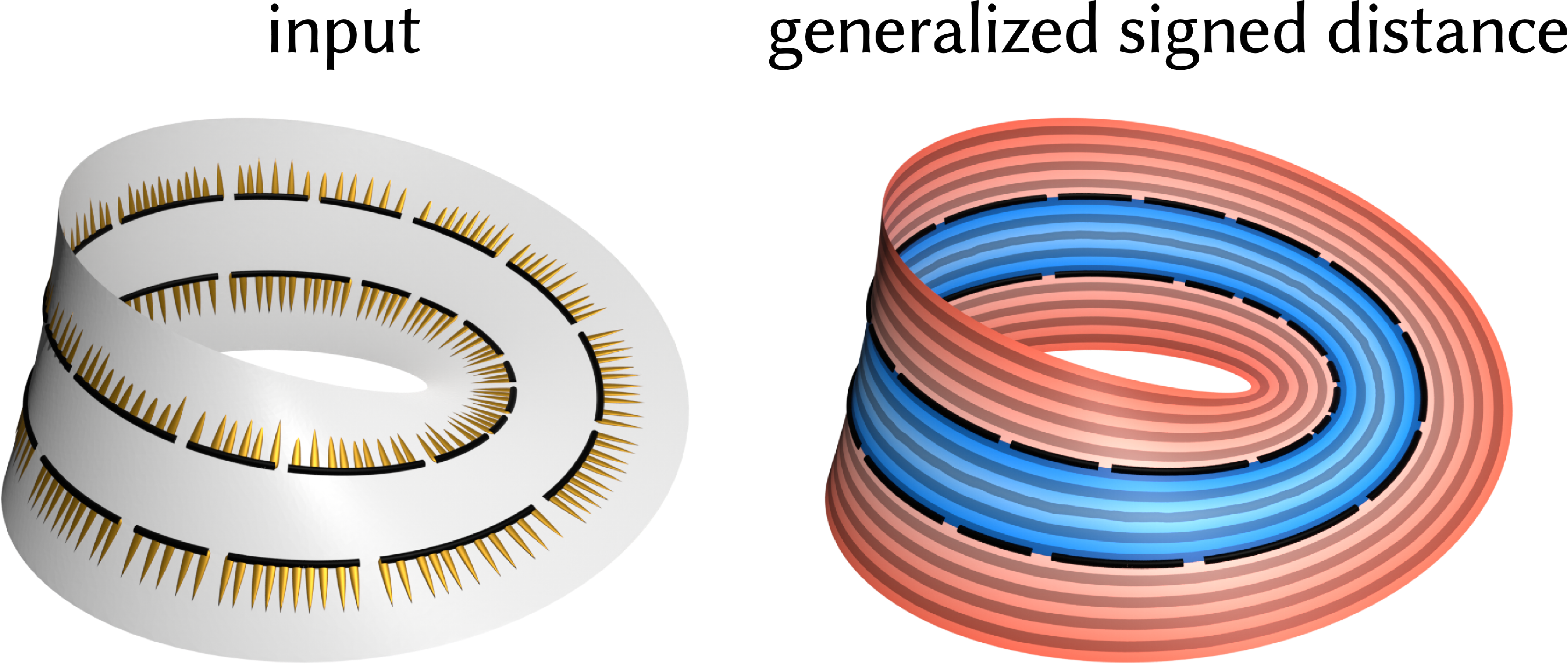 Generalized signed distance to a broken bounding curve on a Möbius band.