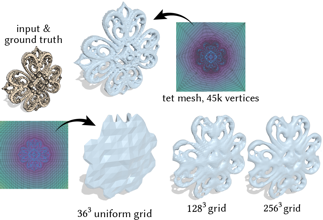 adaptive meshing